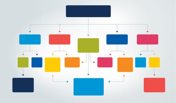 Colorful workflow process flow chart